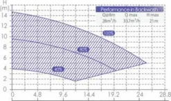 Aquaforte Inverter Variabele Zwembadpomp -KOKIDO Winkel 1134 1900 rd355 b 18