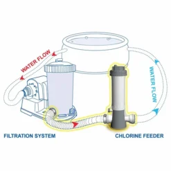 Kokido Inline Chloordoseersluis (32 Mm / 38 Mm Aansluiting) -KOKIDO Winkel k507cbx 3