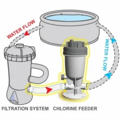 Kokido Inline Chloordoseersluis (1,25" / 32 Mm Aansluiting) -KOKIDO Winkel k534cbx 2