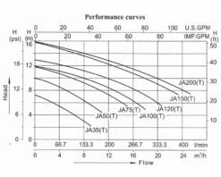 LX JA35 Spa Circulatiepomp 0,33 PK -KOKIDO Winkel lx whirlpool ja performance 1