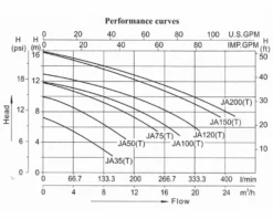 LX JA200 Spa Massagepomp 2 PK - 1 Speed -KOKIDO Winkel lx whirlpool ja performance 3
