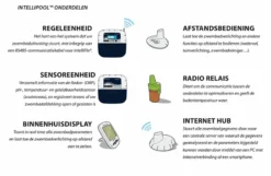 Pentair Intellipool Systeem -KOKIDO Winkel pentair intellipool2 1