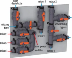 PVC Installatiepaneel Tbv Desinfectiepanelen -KOKIDO Winkel plug play pvc panelen 2