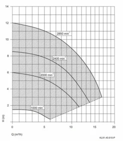 Aqua Vario Plus Variabele Zwembadpomp -KOKIDO Winkel pompgrafiekspeckaquavarioplus